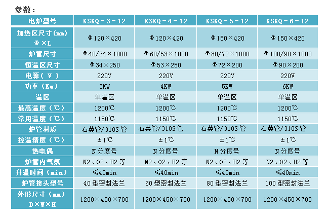 E:\�a(ch��n)Ʒ����\3��ʽ�t\1200����՚�չ�ʽ�t-2�پW(w��ng).png